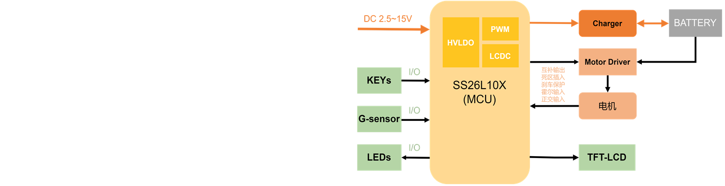 SS26L10X - 高性能电动牙刷解决方案