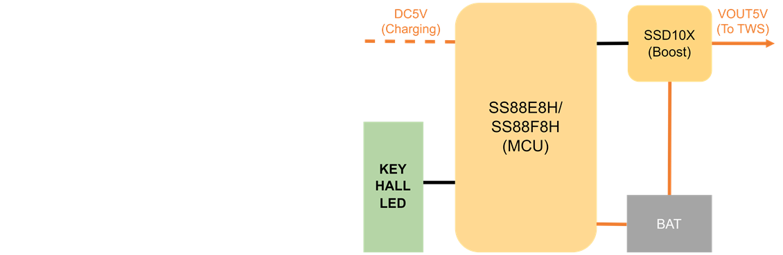 SS88E8H / SS88F8H - 高性价比解决方案