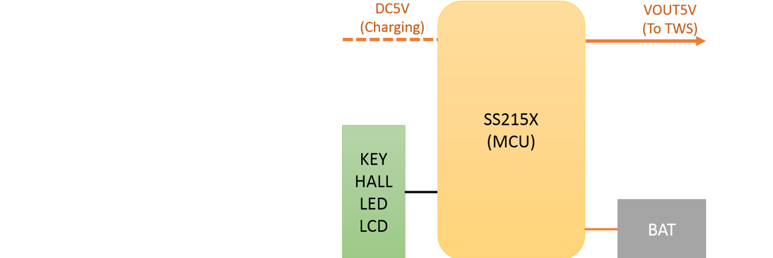 SS215X-高性能解决方案