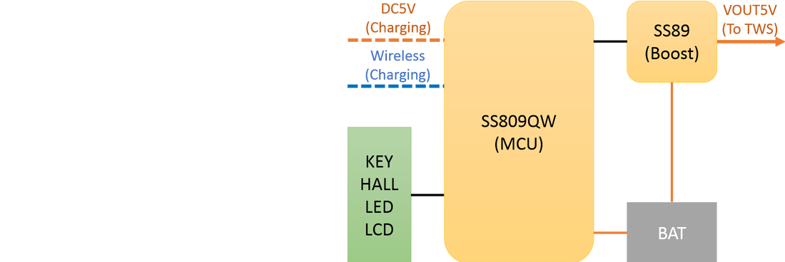SS809QW-无线充解决方案