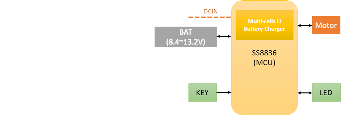 SS8836 – 高集成度便携榨汁机解决方案