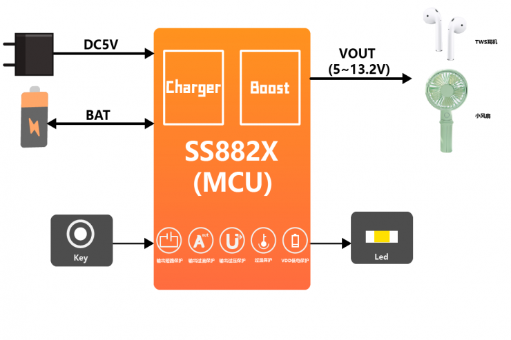 点击查看大图 SS882X-01框图.png